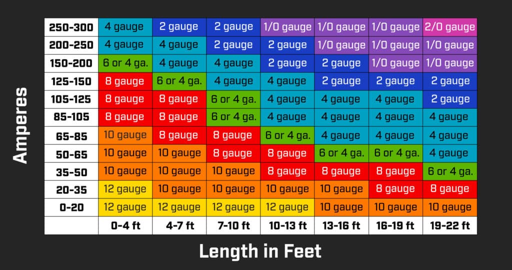 wire-gauge-chart