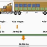 how-much-does-a-semi-truck-weight-max-average-and-parts-weight2