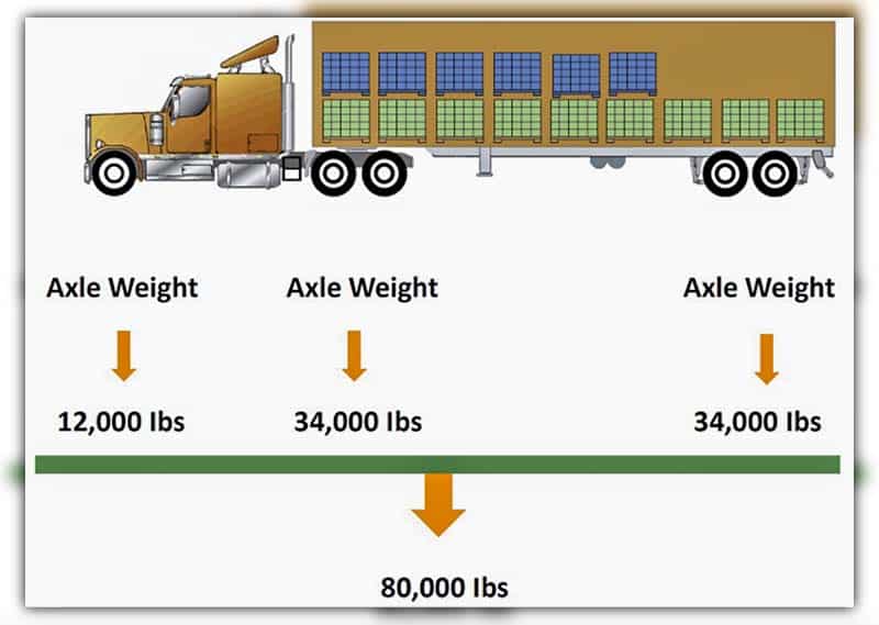 Semi Truck Weight