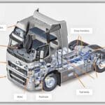 how-much-does-a-semi-truck-weight-max-average-and-parts-weight5