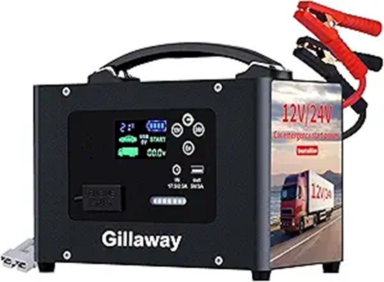 10,000A Car Jump Starter and Power Bank
